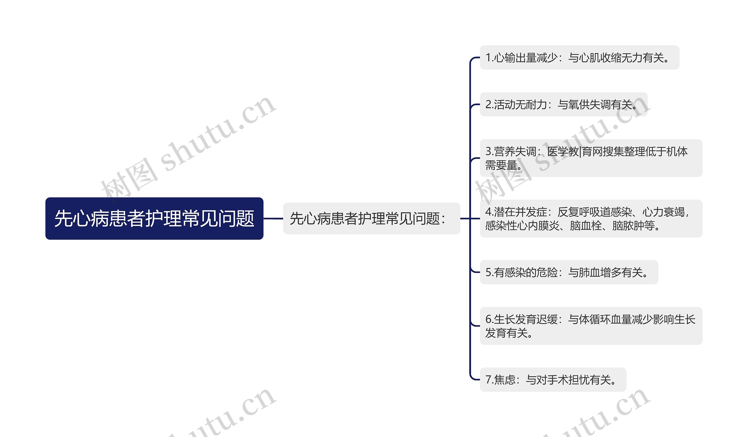 先心病患者护理常见问题