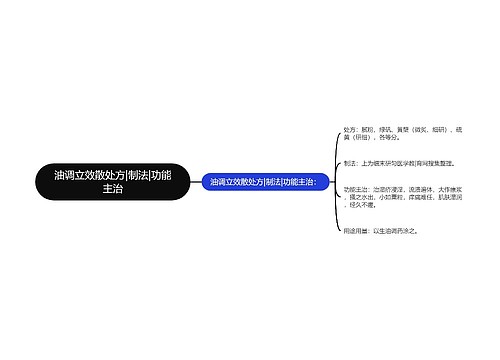 油调立效散处方|制法|功能主治