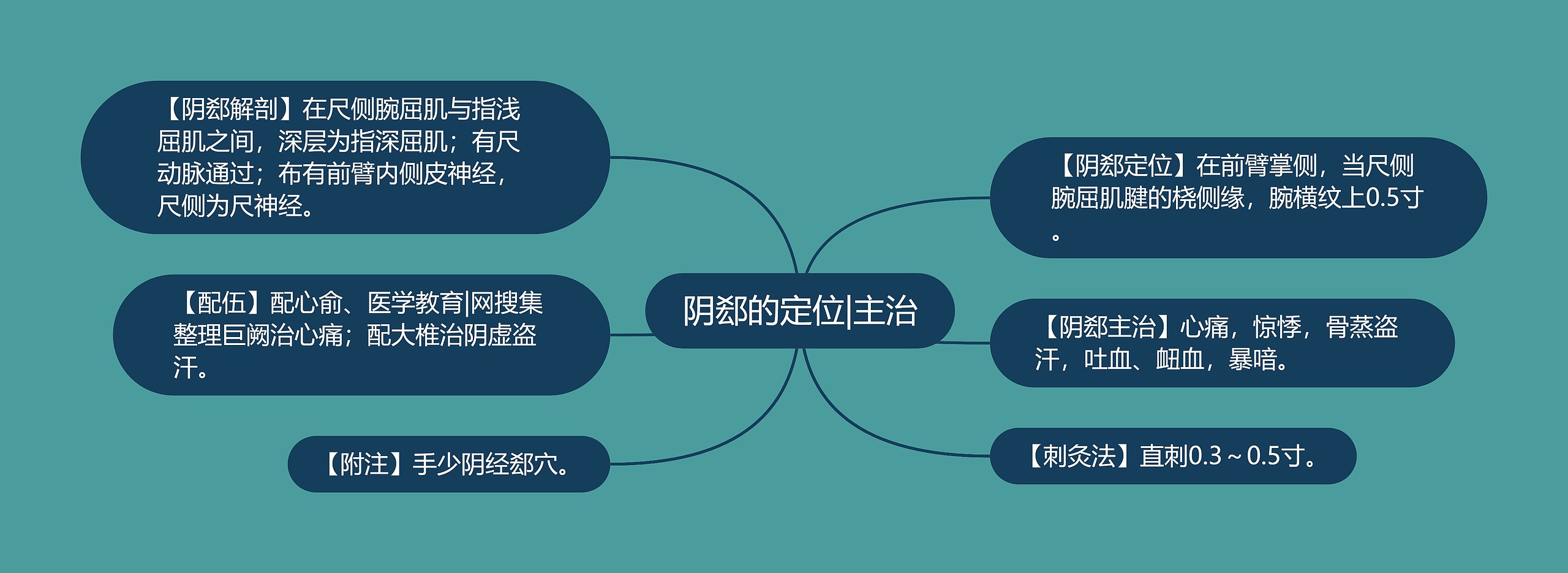 阴郄的定位|主治 阴郄的定位|主治