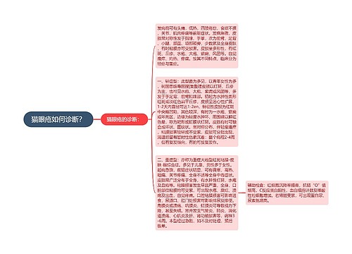 猫眼疮如何诊断？