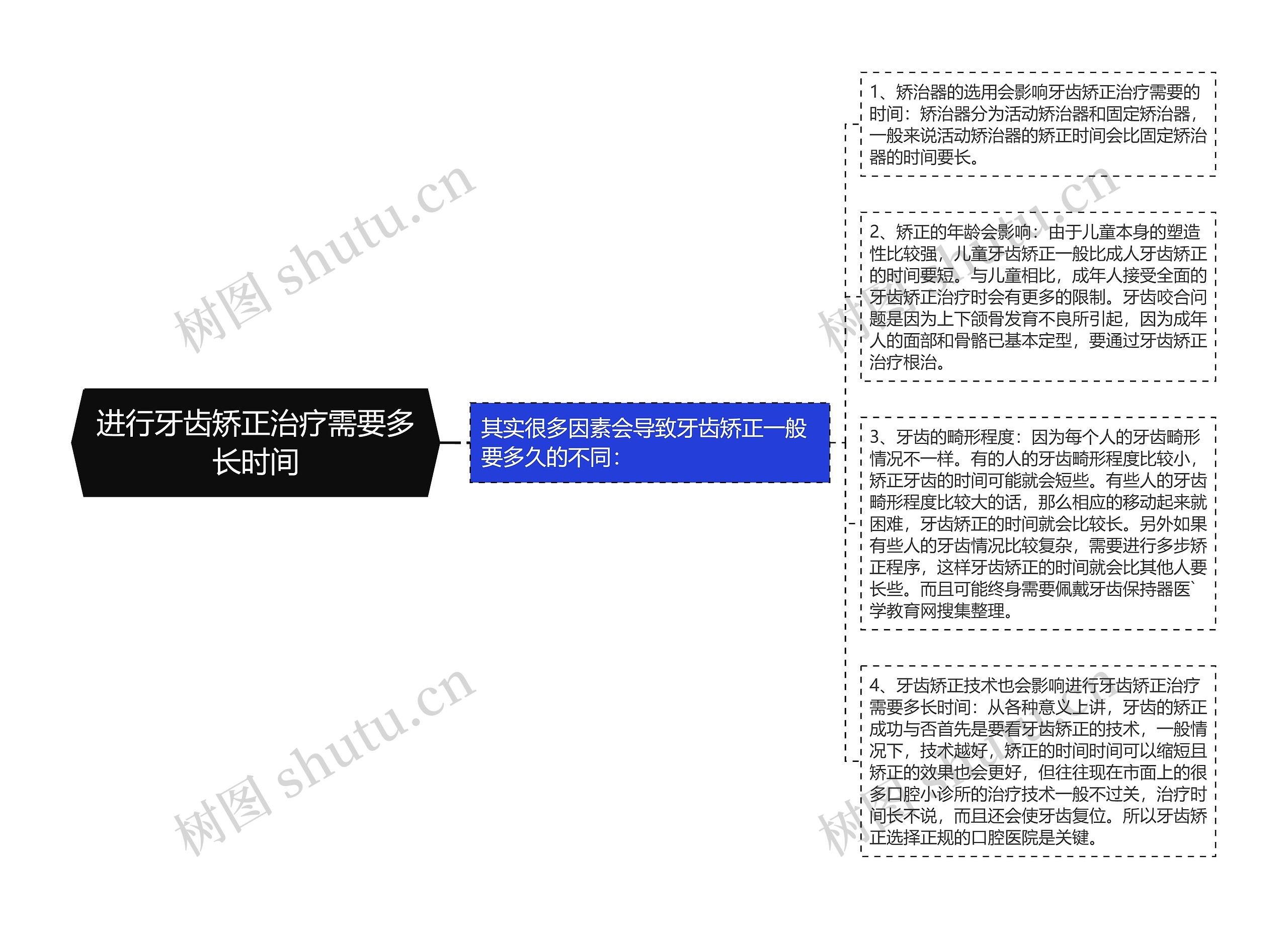 进行牙齿矫正治疗需要多长时间