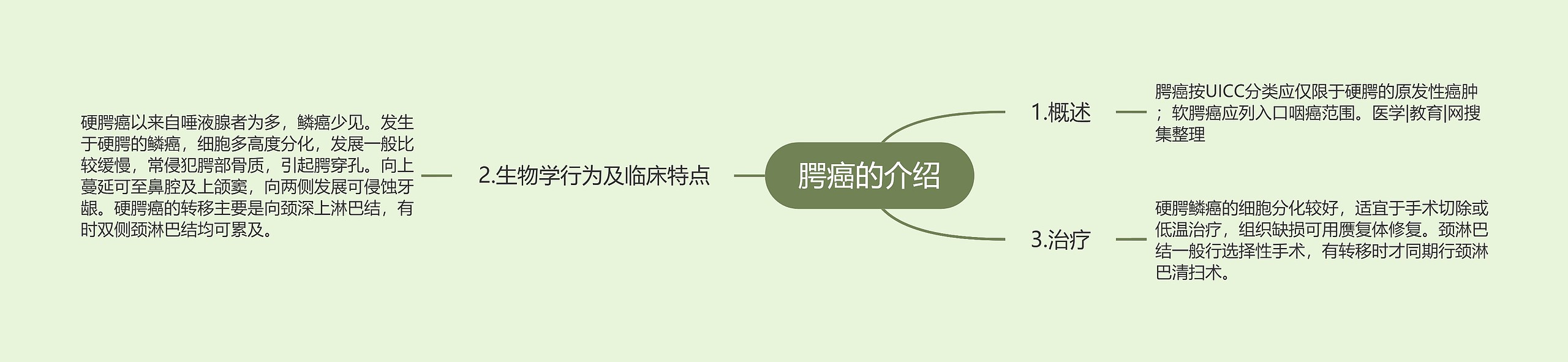 腭癌的介绍 腭癌的介绍