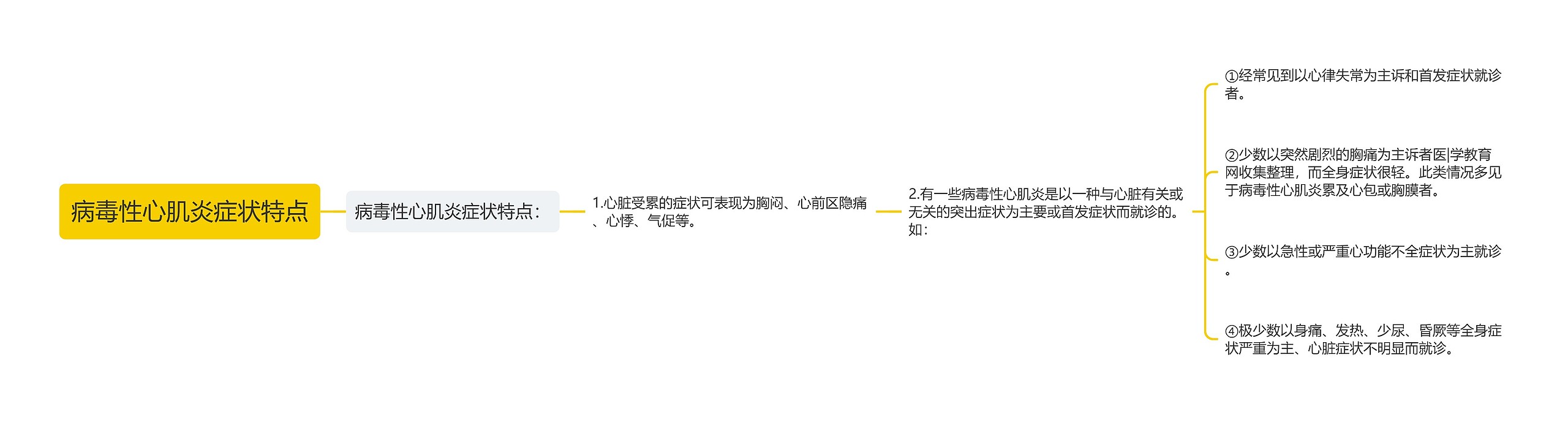 病毒性心肌炎症状特点 病毒性心肌炎症状特点