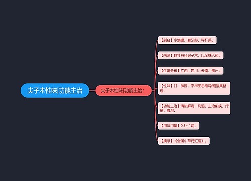 尖子木性味|功能主治