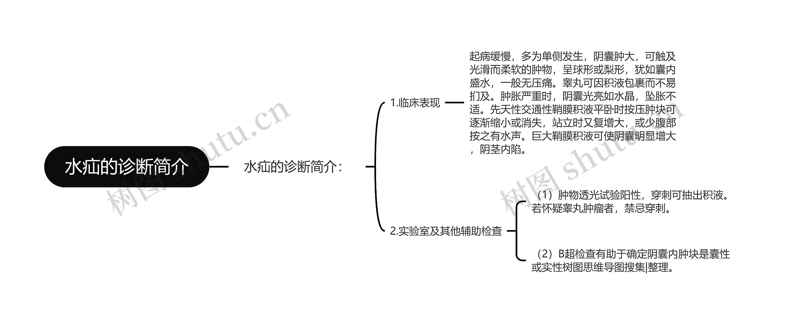 水疝的诊断简介思维导图