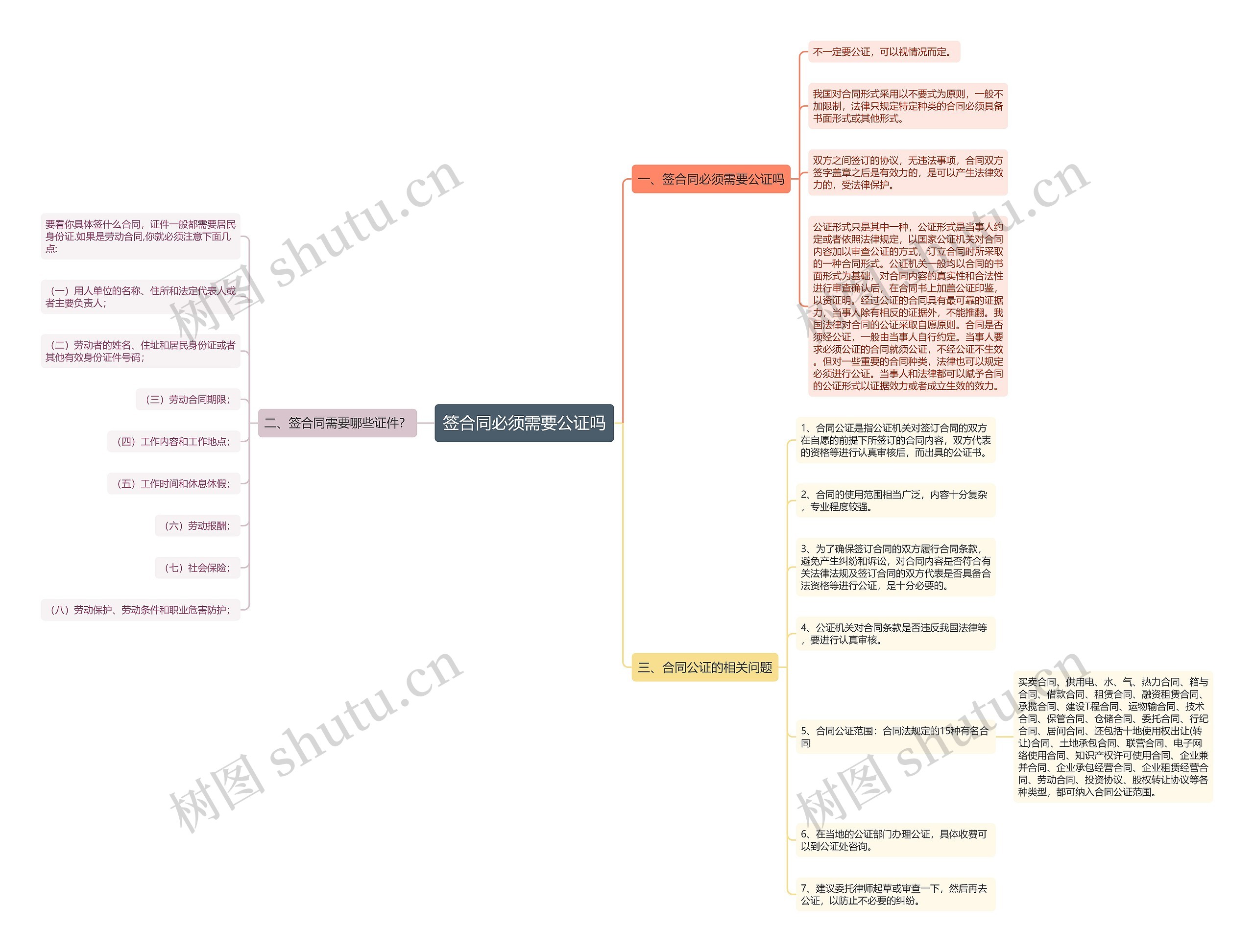 签合同必须需要公证吗 签合同必须需要公证吗
