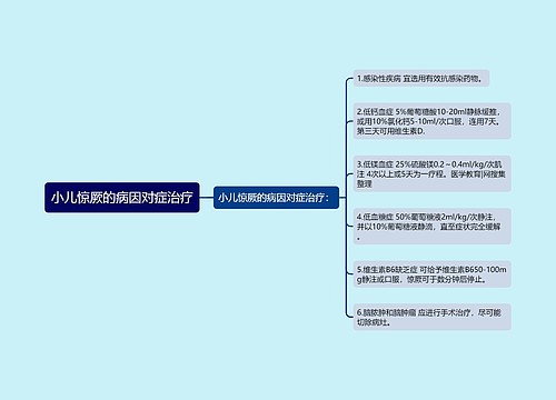 小儿惊厥的病因对症治疗