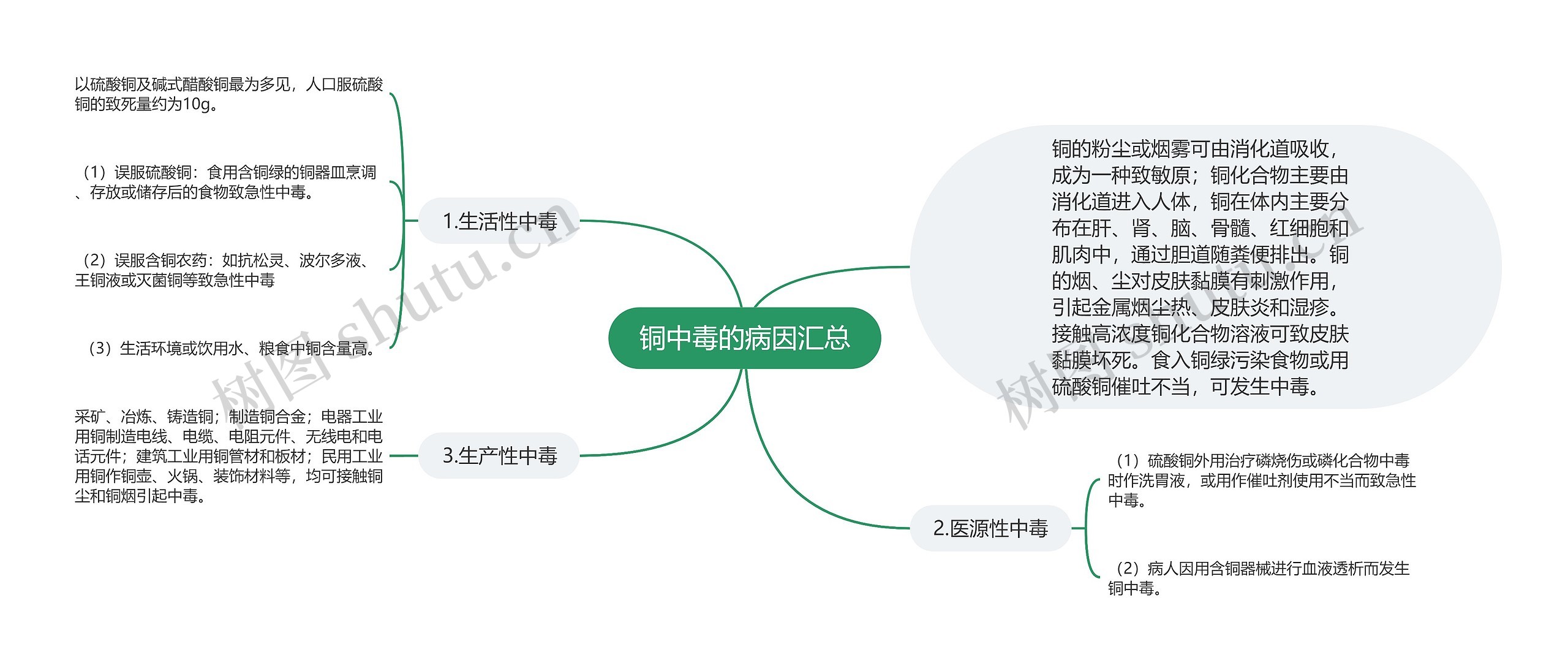 铜中毒的病因汇总