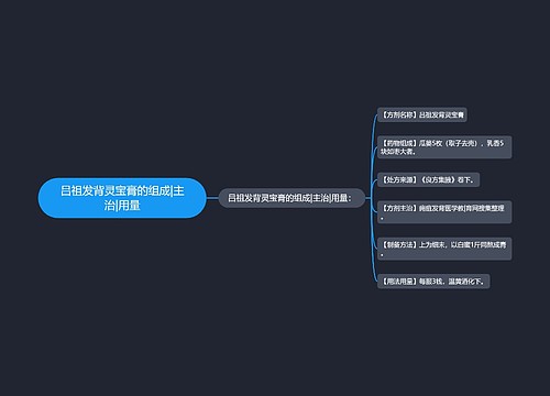 吕祖发背灵宝膏的组成|主治|用量