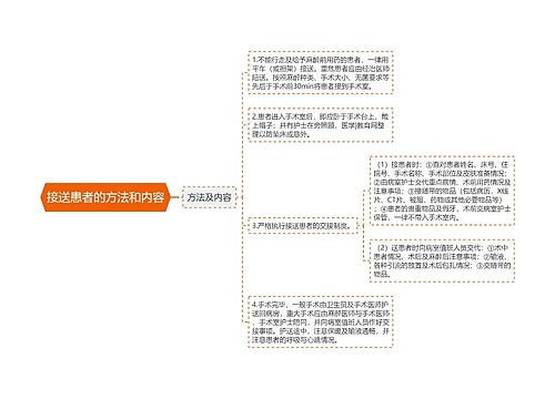 接送患者的方法和内容