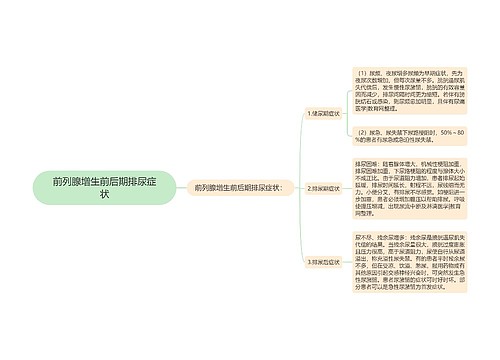 前列腺增生前后期排尿症状