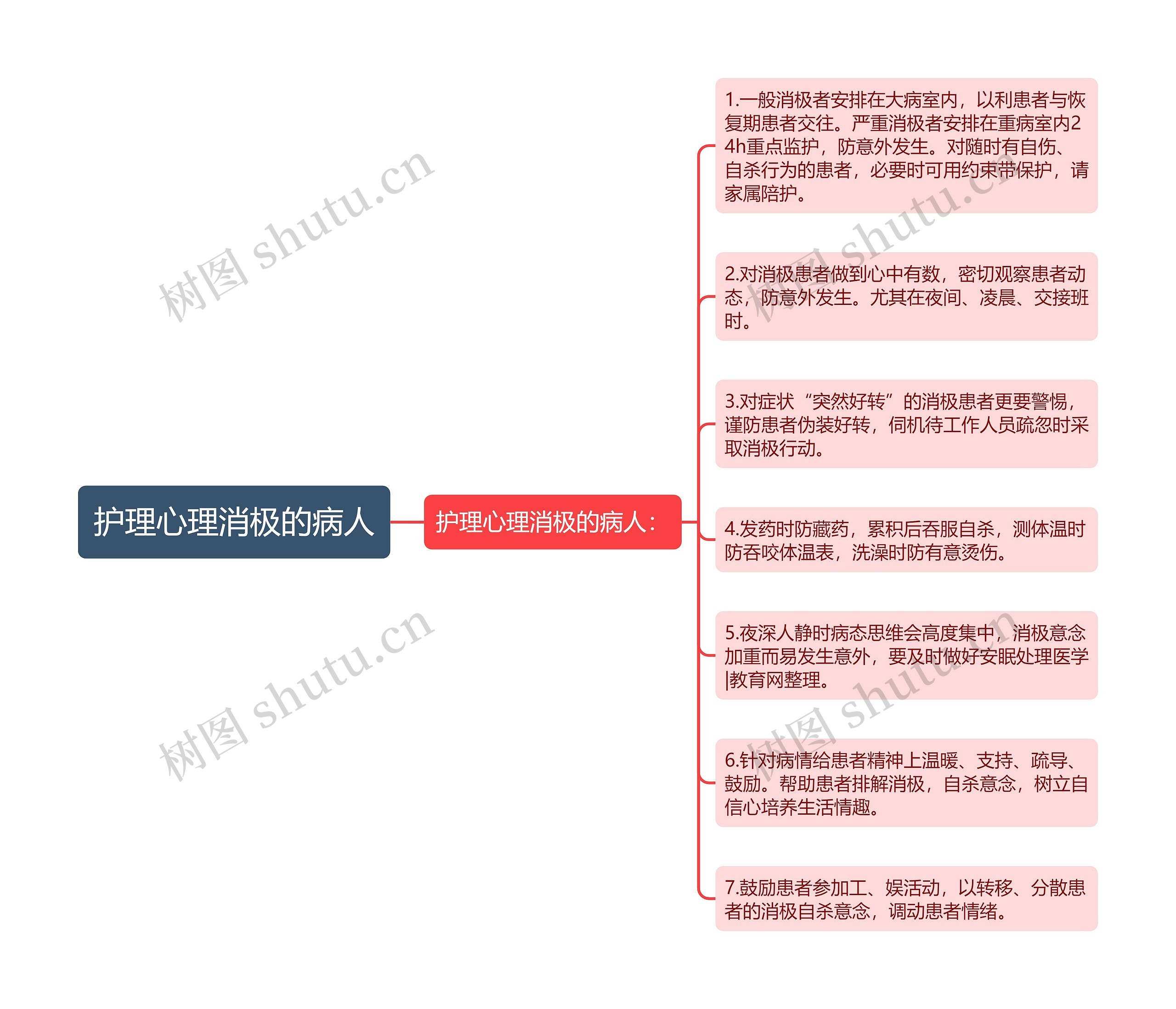 护理心理消极的病人