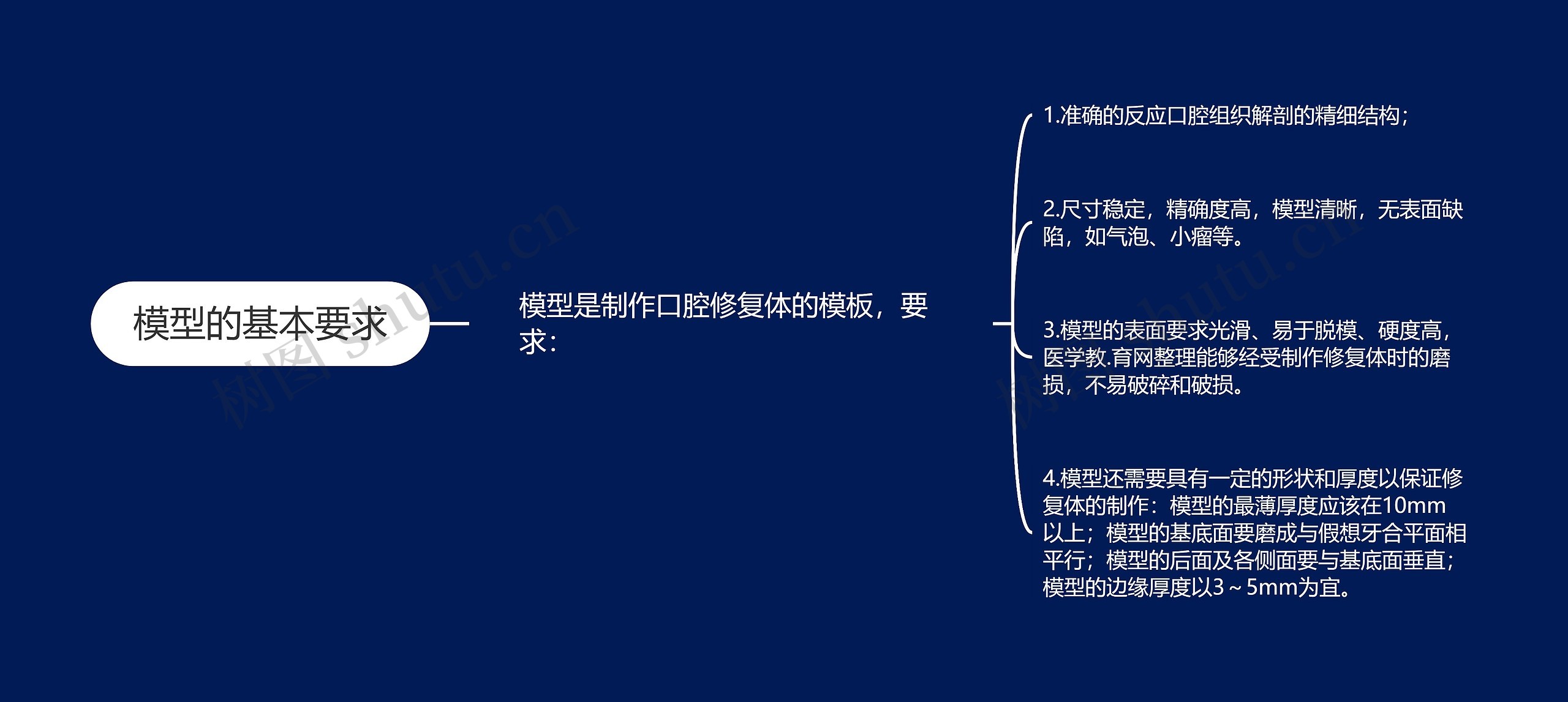 模型的基本要求思维导图