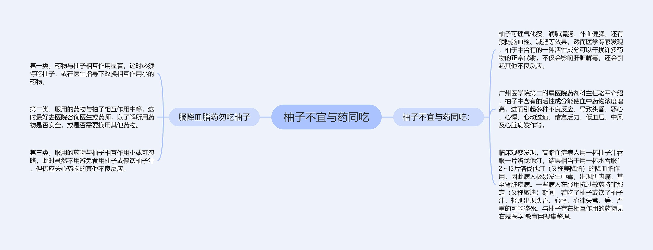 柚子不宜与药同吃