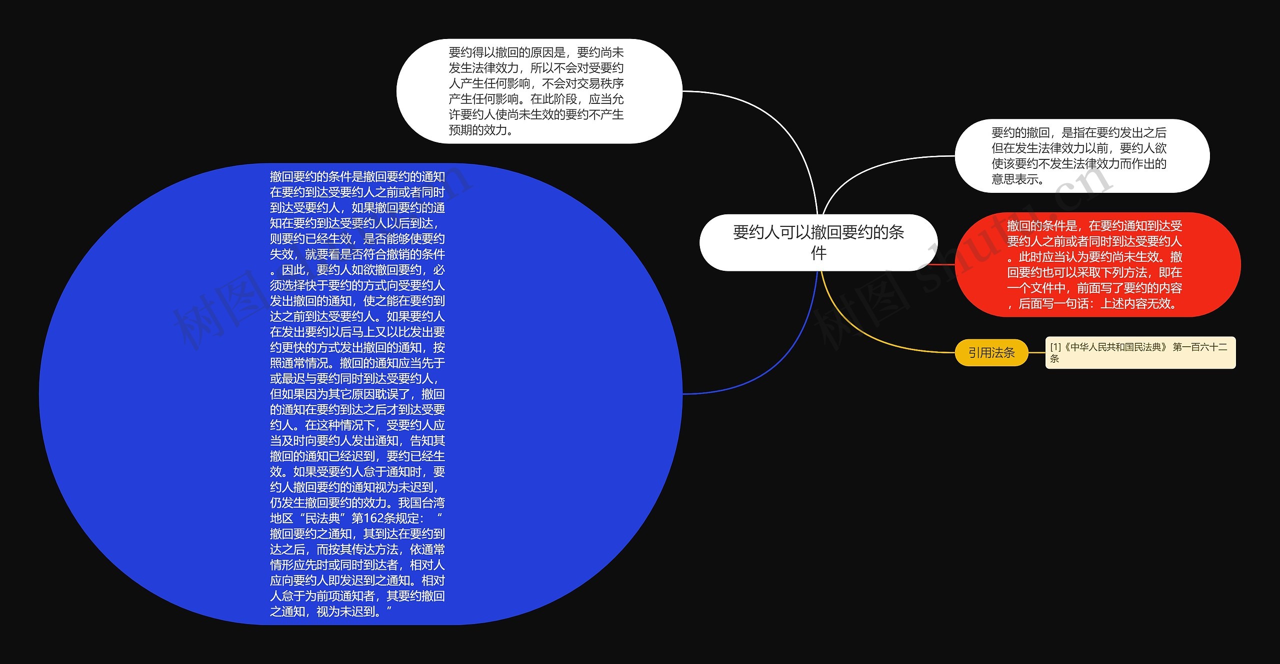 要约人可以撤回要约的条件