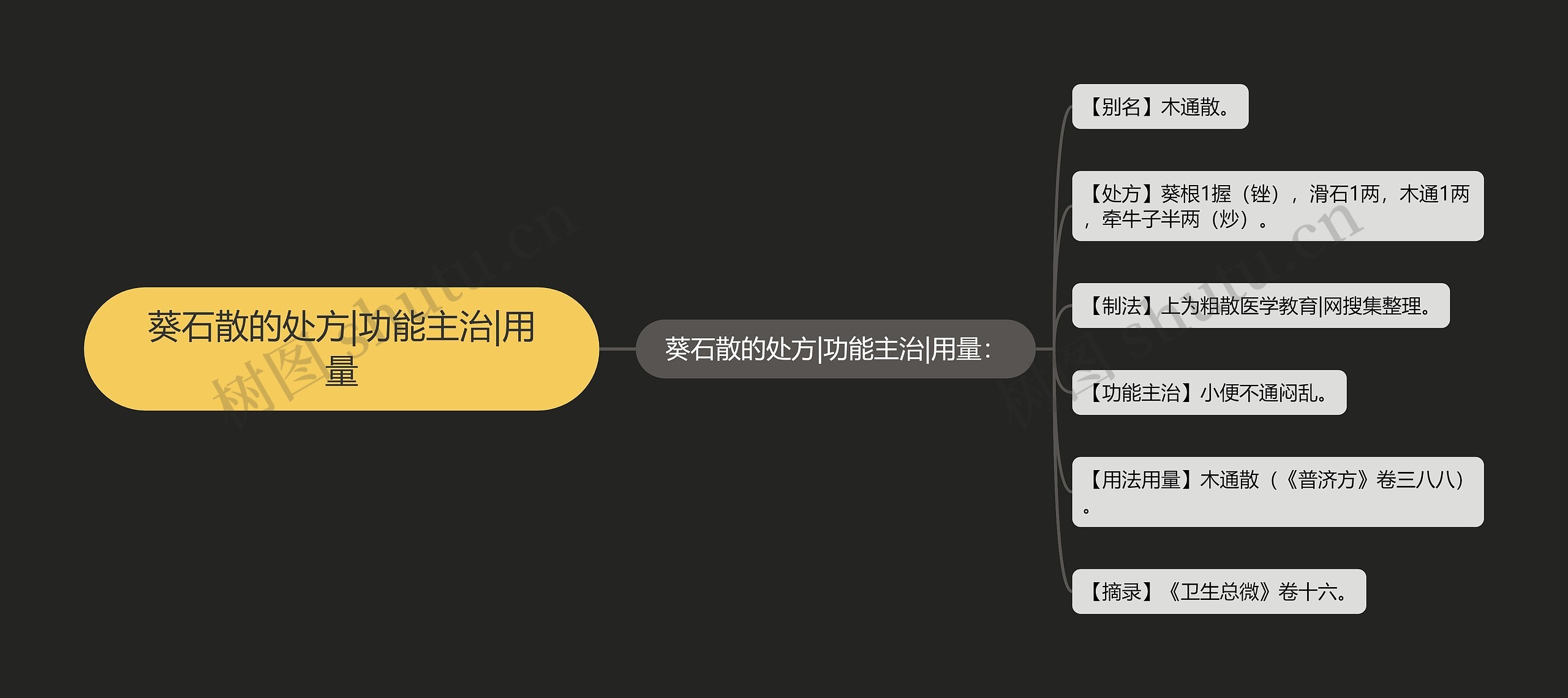 葵石散的处方|功能主治|用量 葵石散的处方|功能主治|用量