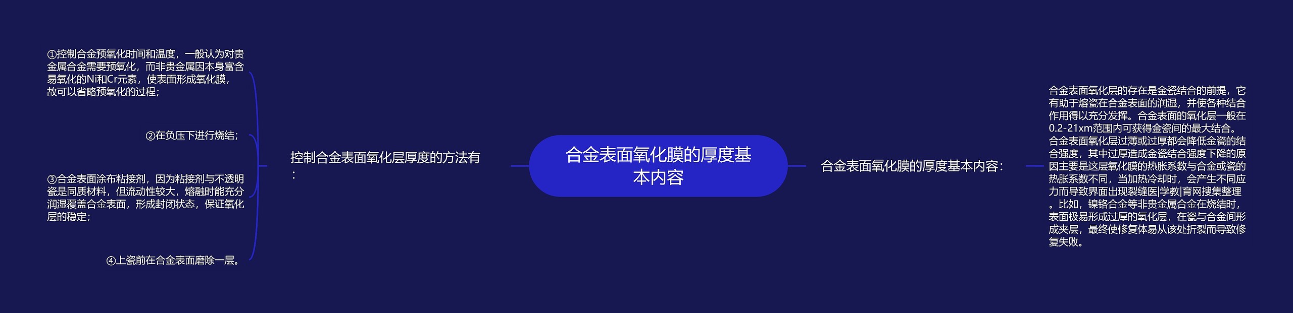 合金表面氧化膜的厚度基本内容思维导图