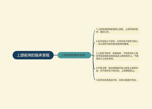 上颌前突的临床表现