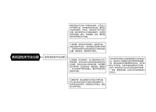 类风湿性关节炎分期