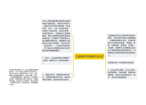 口腔癌的早期病因与症状