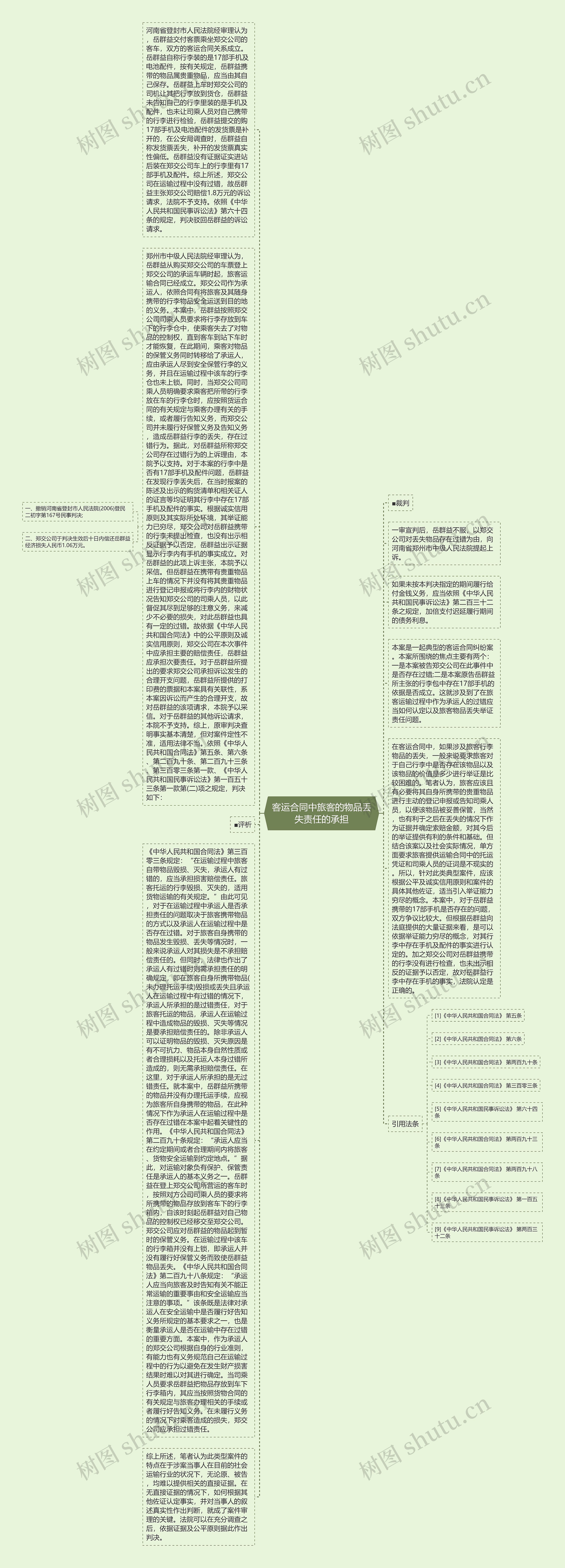 客运合同中旅客的物品丢失责任的承担思维导图