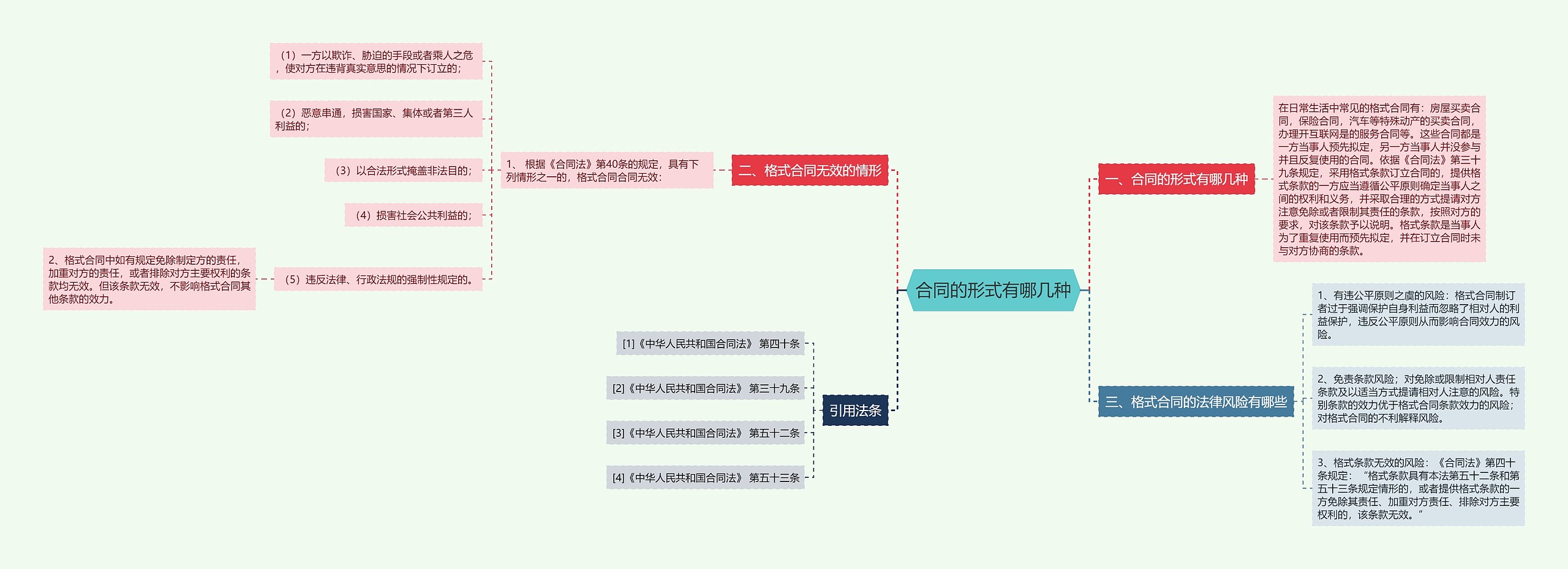 合同的形式有哪几种 合同的形式有哪几种
