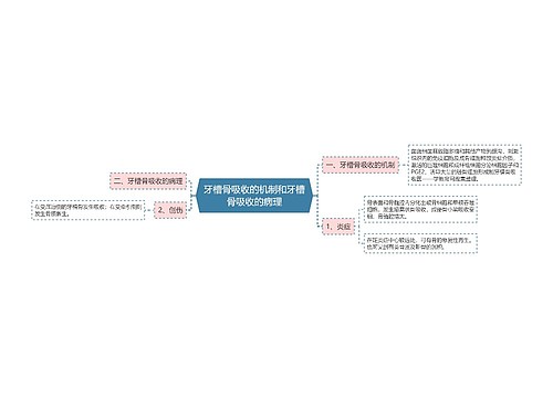 牙槽骨吸收的机制和牙槽骨吸收的病理