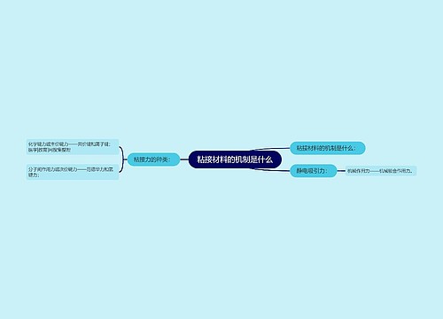 粘接材料的机制是什么