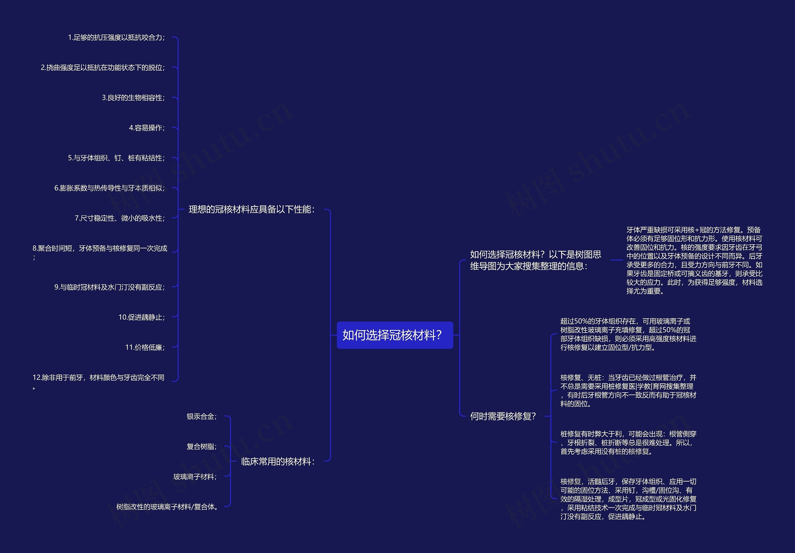 如何选择冠核材料? 如何选择冠核材料?