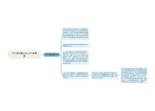 手术室消毒办法-手术室管理