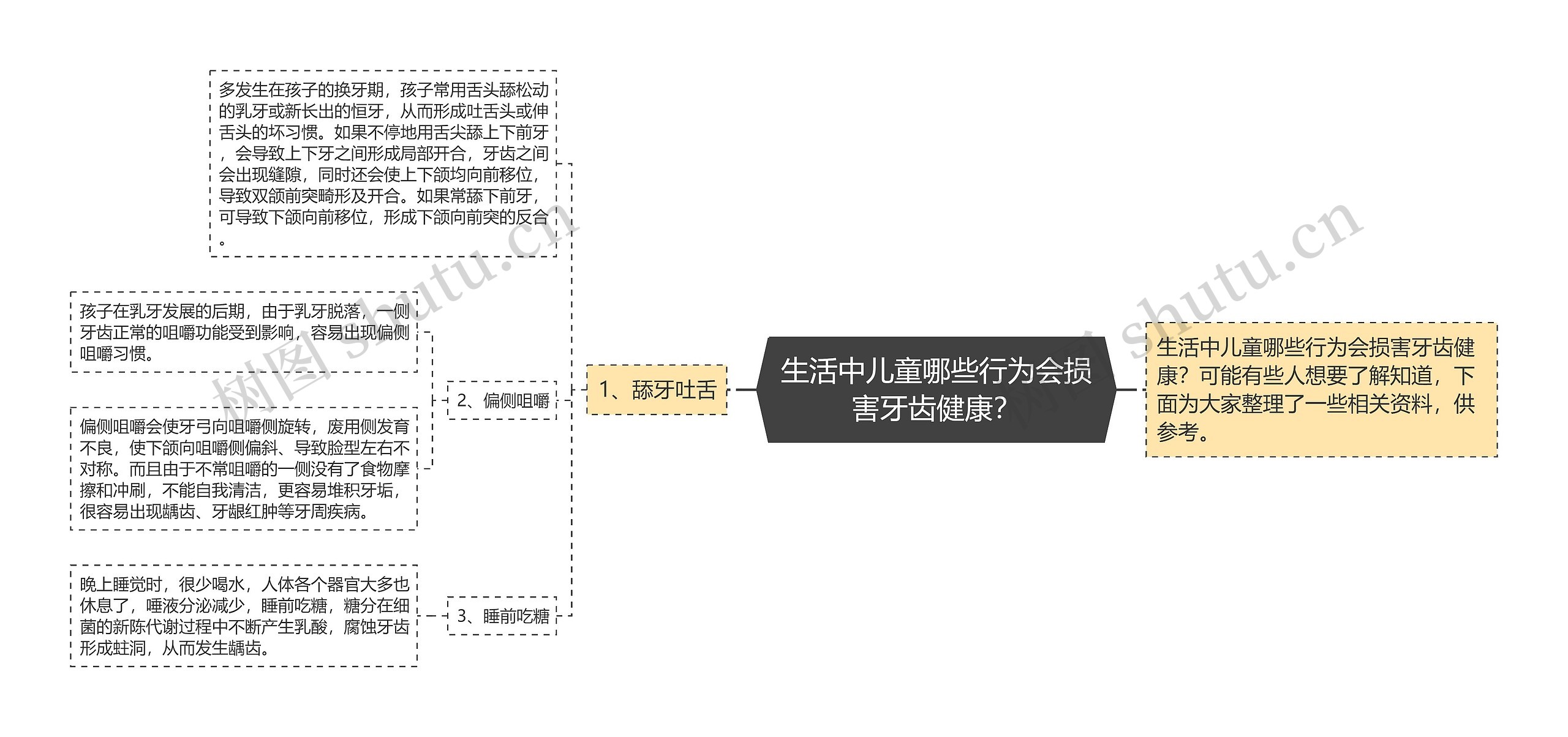 生活中儿童哪些行为会损害牙齿健康？