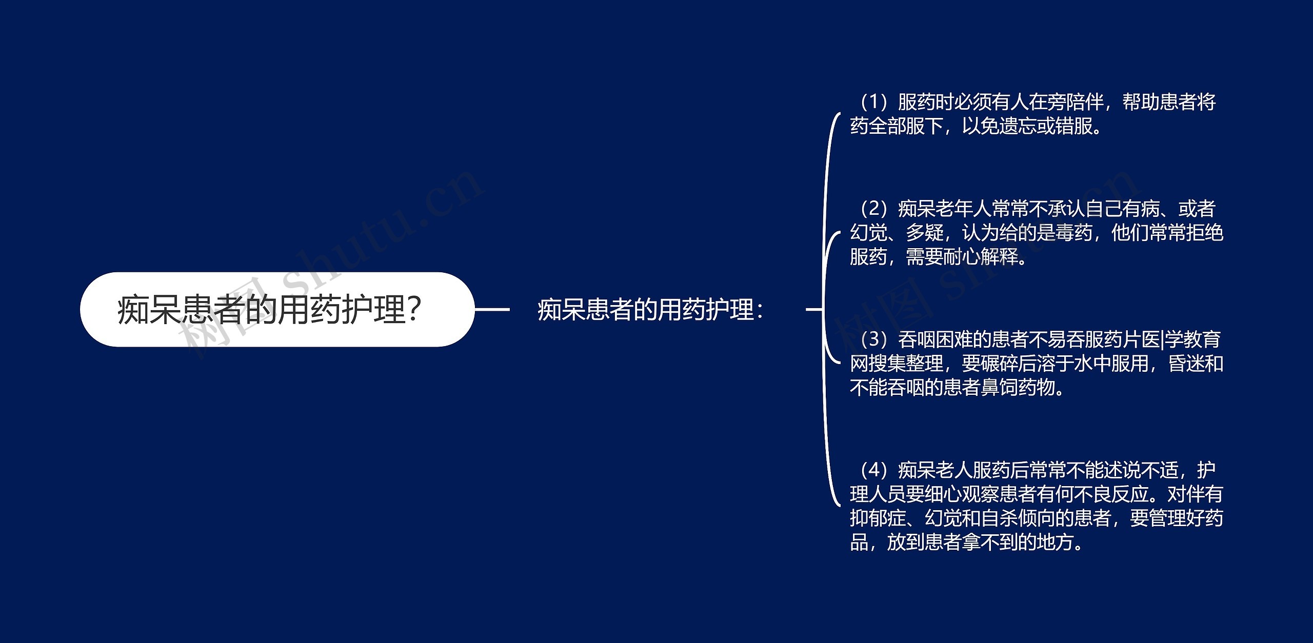痴呆患者的用药护理? 痴呆患者的用药护理?