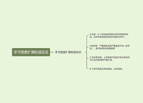 牙弓宽度扩展的适应证