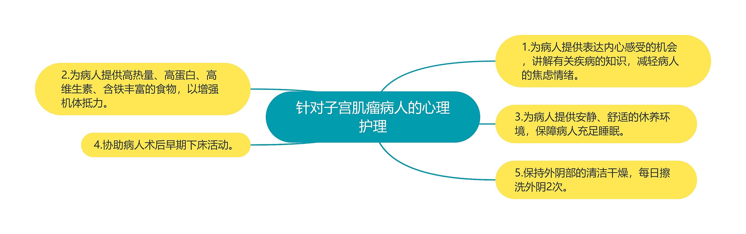 针对子宫肌瘤病人的心理护理 针对子宫肌瘤病人的心理护理