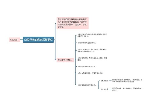 口腔异味的病史采集要点