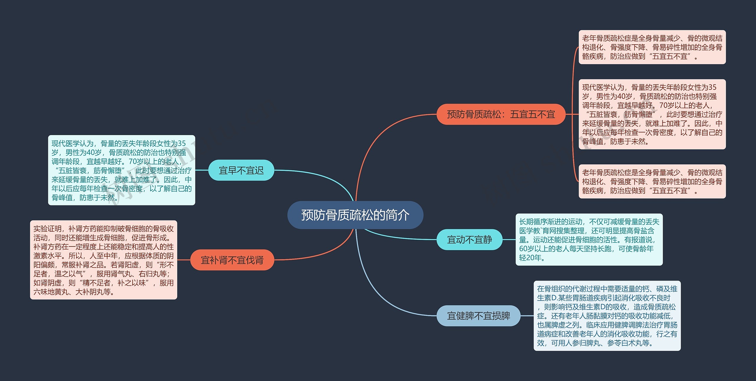 预防骨质疏松的简介思维导图