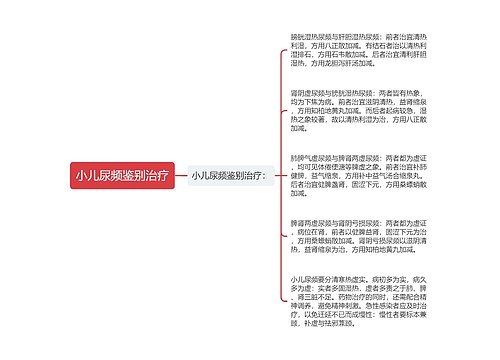 小儿尿频鉴别治疗