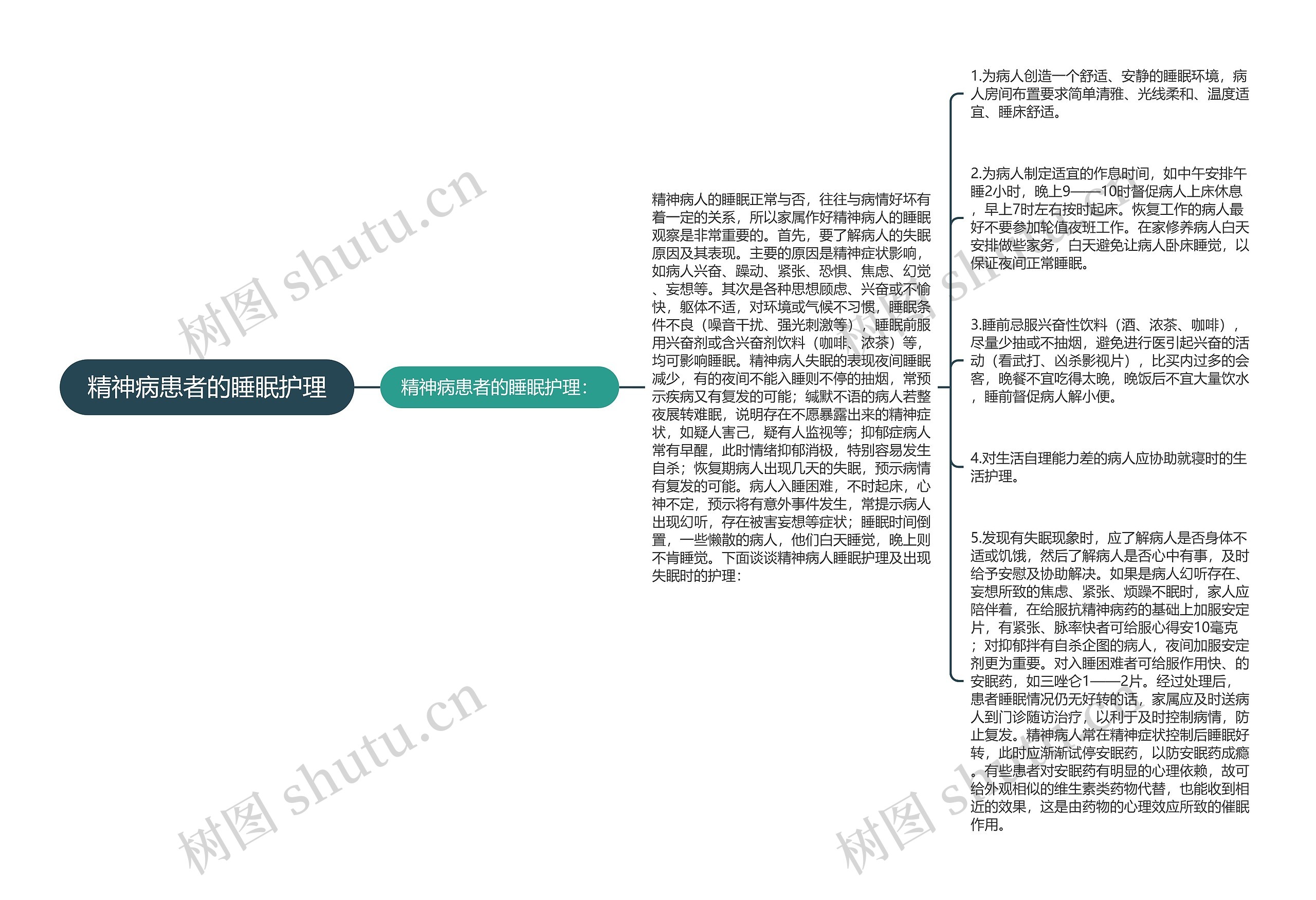 精神病患者的睡眠护理