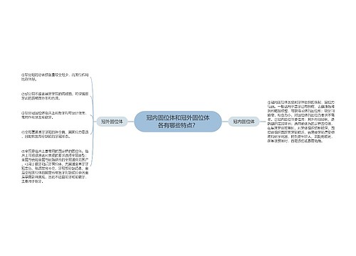 冠内固位体和冠外固位体各有哪些特点？