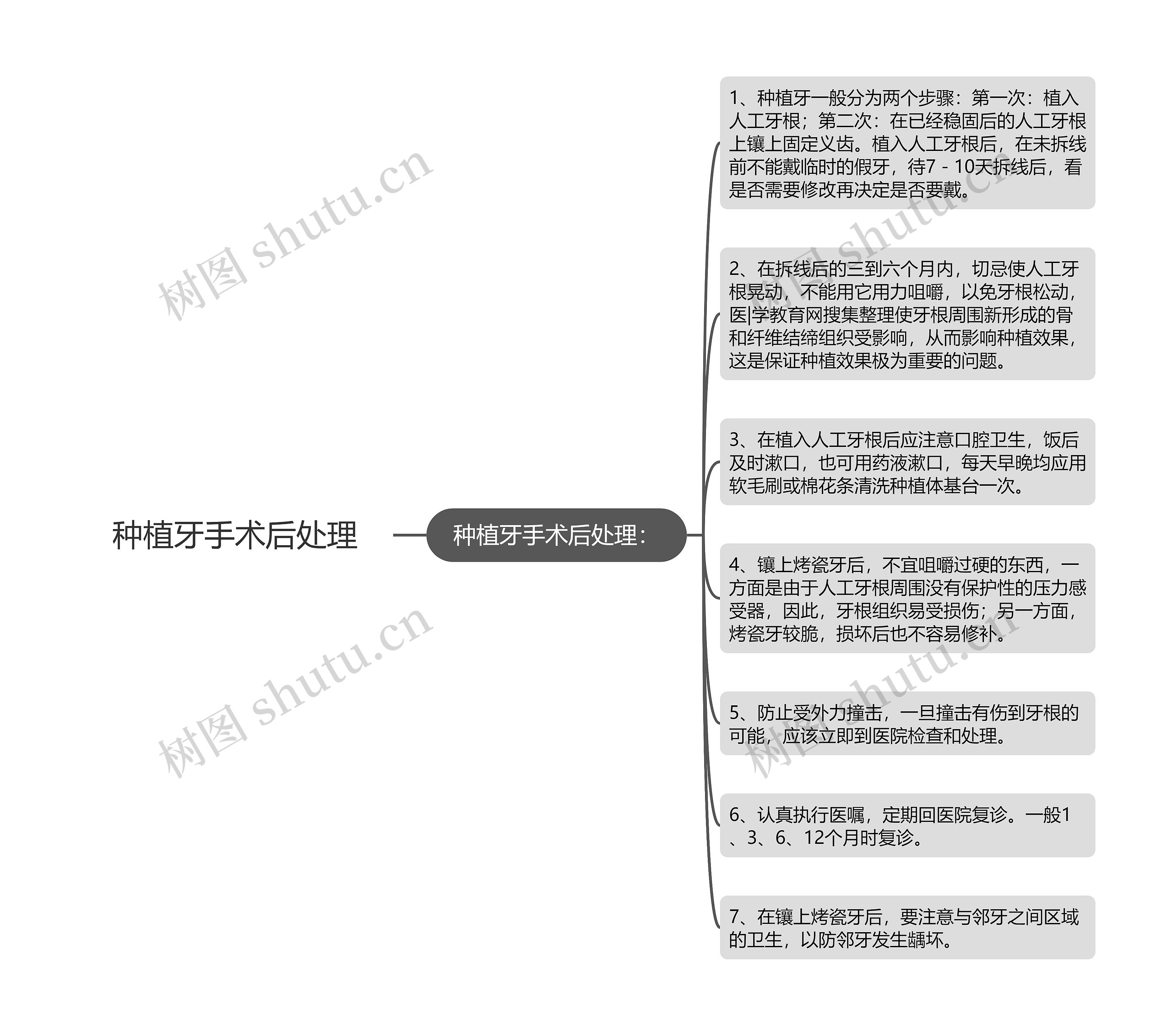 种植牙手术后处理思维导图