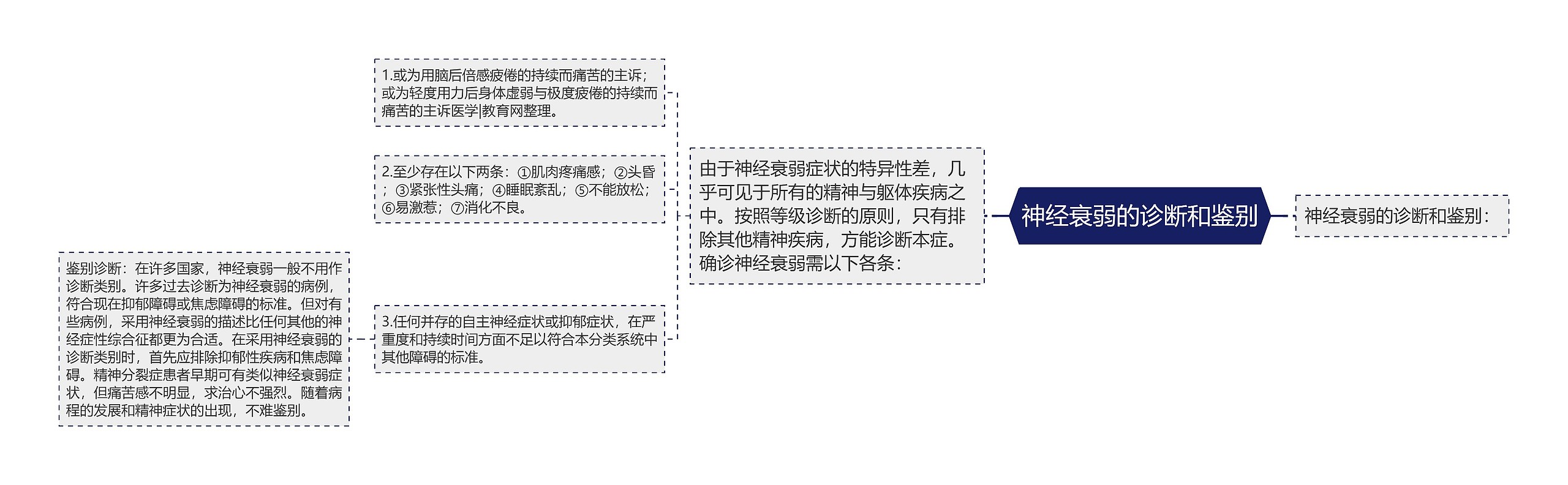 神经衰弱的诊断和鉴别 神经衰弱的诊断和鉴别