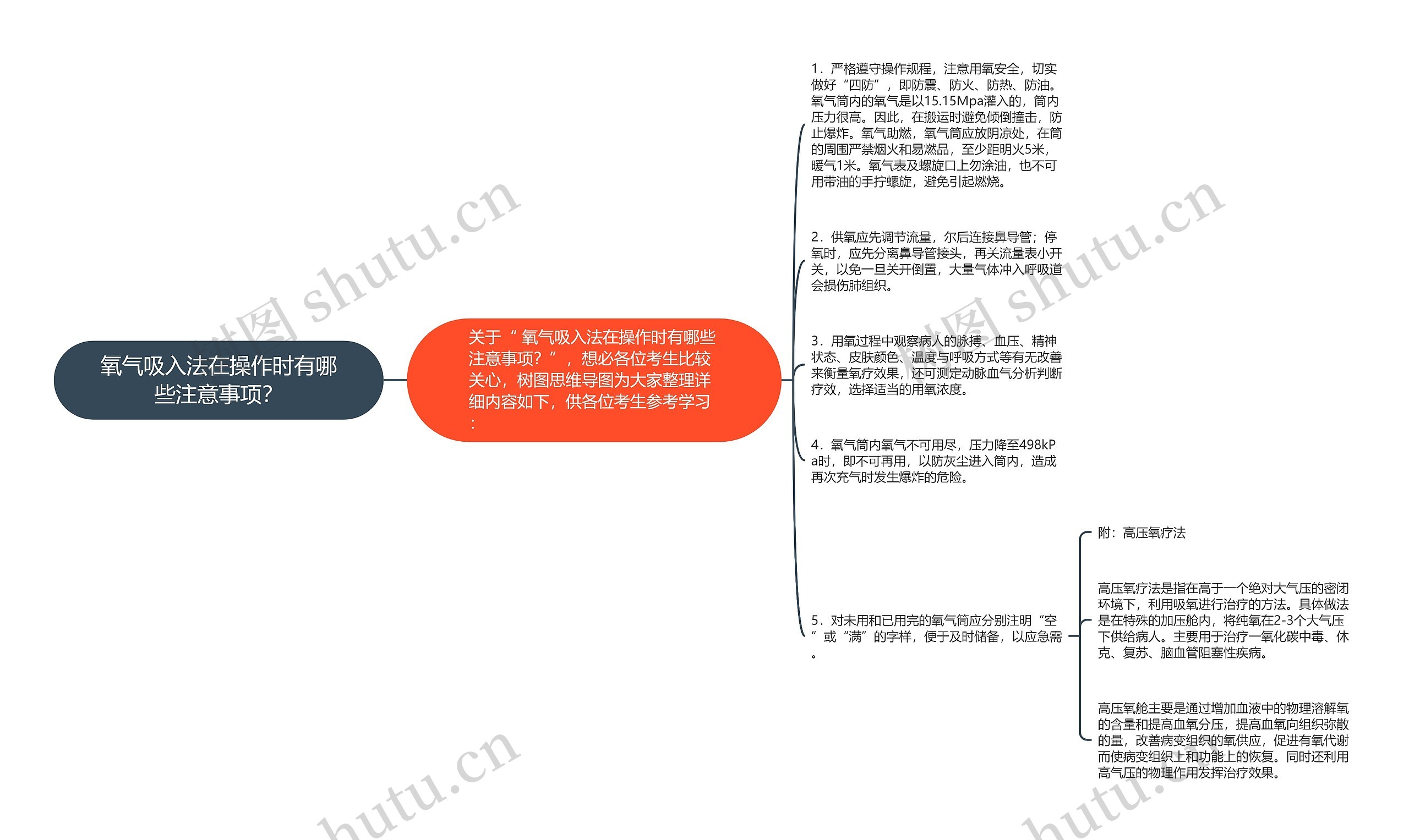 氧气吸入法在操作时有哪些注意事项？思维导图