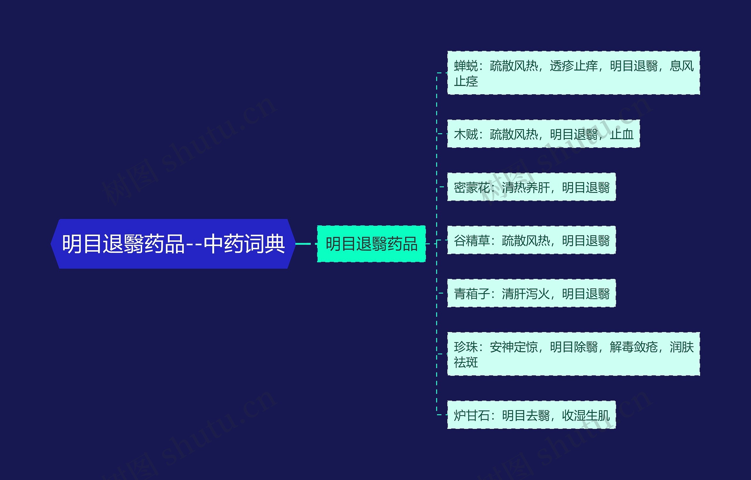 明目退翳药品--中药词典 明目退翳药品--中药词典
