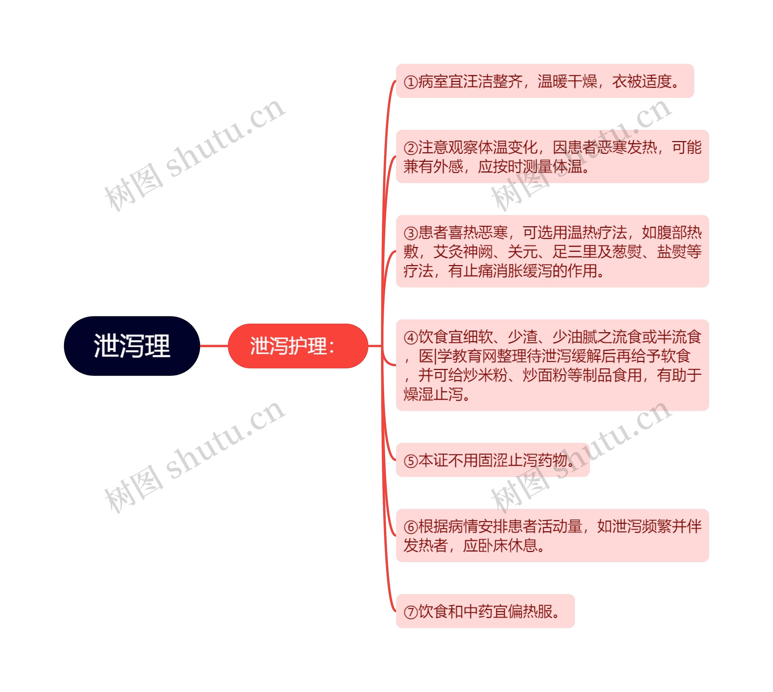 泄泻理