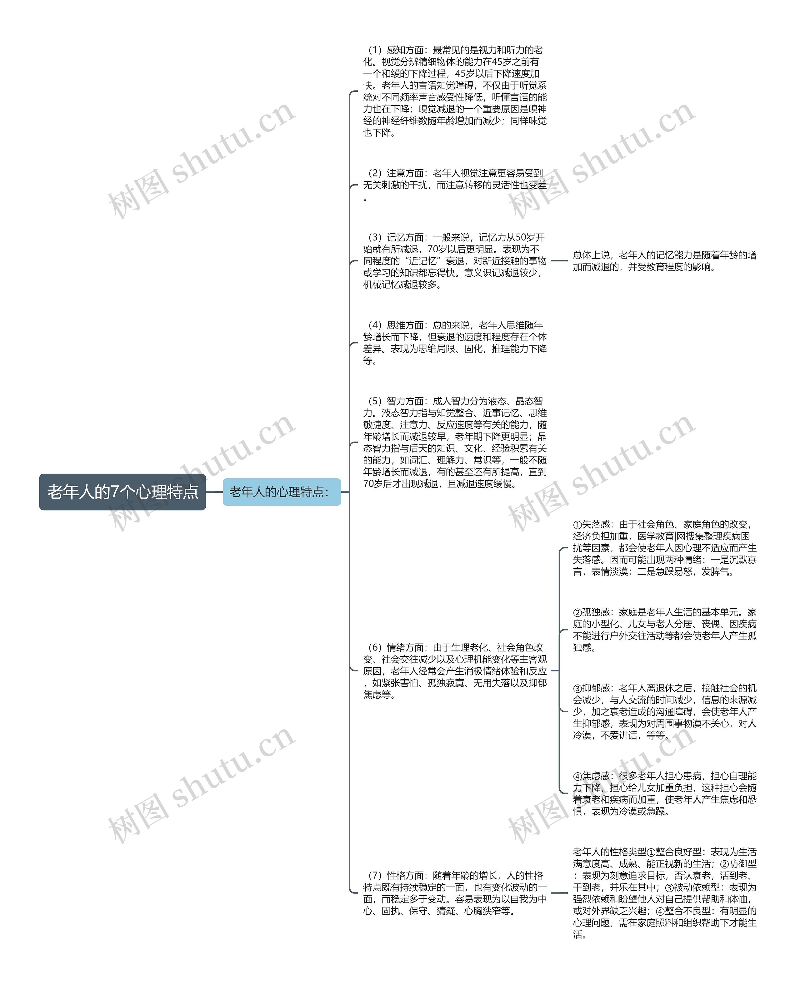 老年人的7个心理特点思维导图