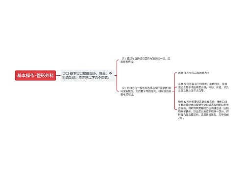 基本操作-整形外科