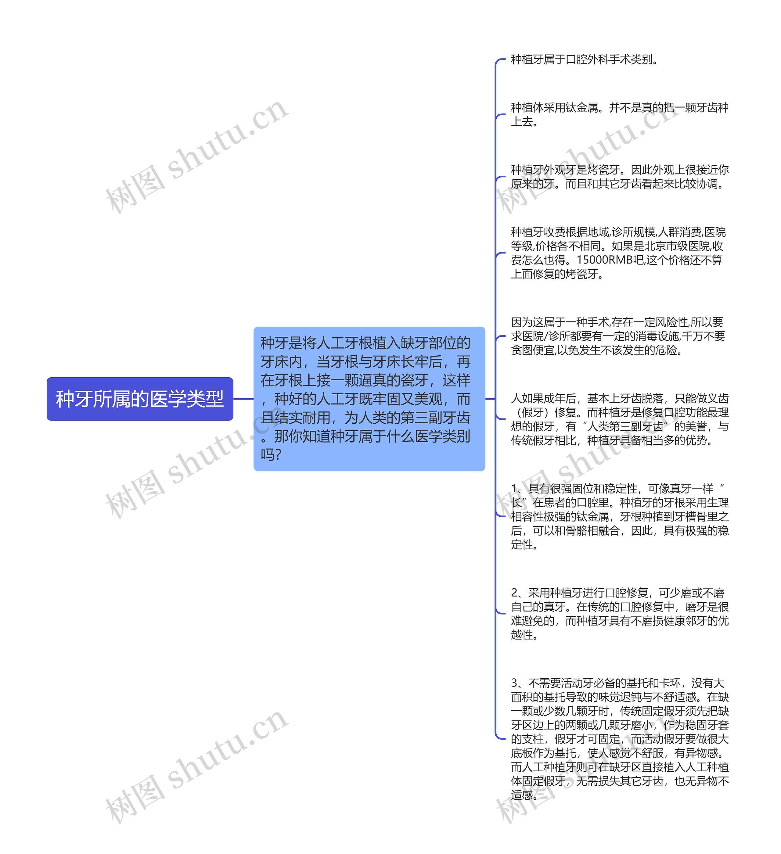 种牙所属的医学类型