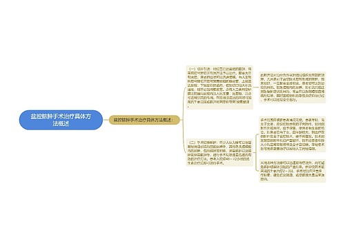 盆腔脓肿手术治疗具体方法概述