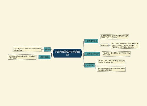 子宫肉瘤的临床表现有哪些