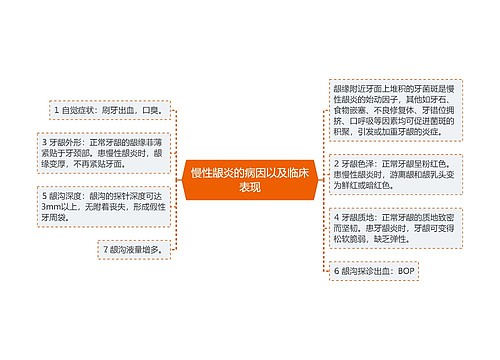 慢性龈炎的病因以及临床表现